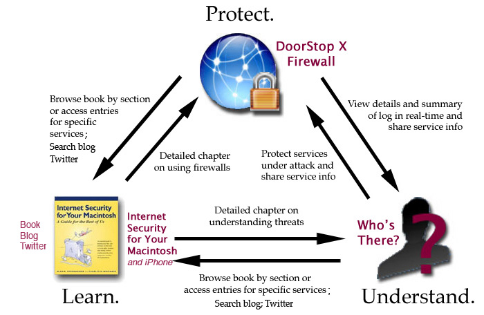 Suite overview image